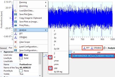 Analysis of standard deviation and peak-to-peak amplitude in the scope.