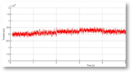 Nanometer Steps TS151