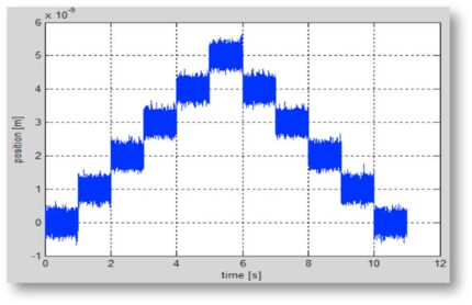 Nanometer Steps TSD80-2