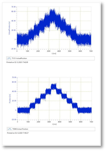 Nanometer Steps TS151 vs. TSD80-10, Measurement Triamec 2020