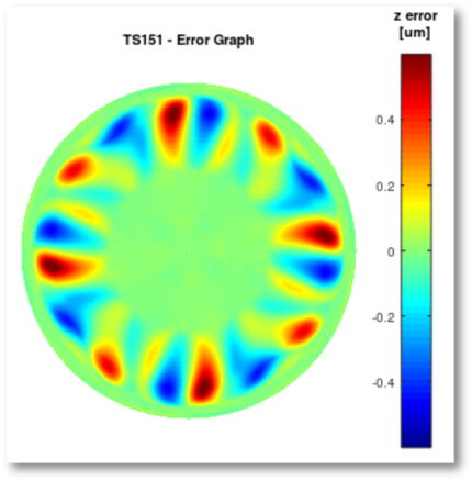 Ultradynamic freeformturning - error TS151 ±0.6μm ptp