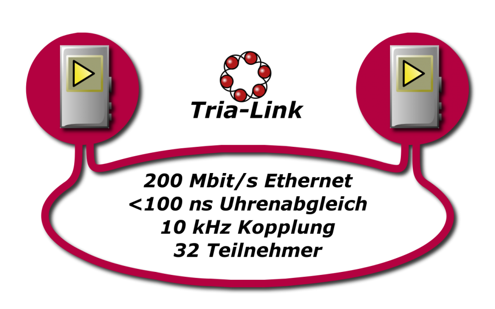 Präzision vs. Geschwindigkeit